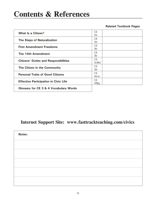 Contents page for Units 3 & 4: Citizens and Citizenship