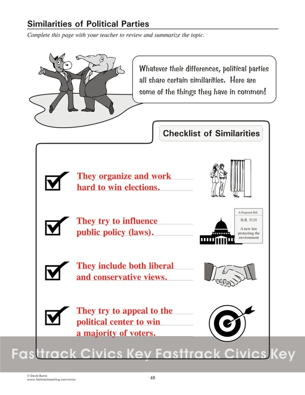 Similarities of Political Parties