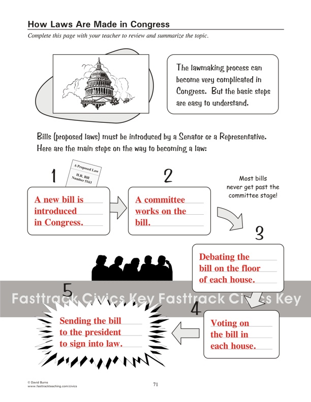 How Laws Are Made in Congress