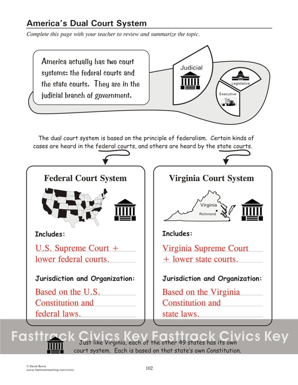 America's Dual Court System