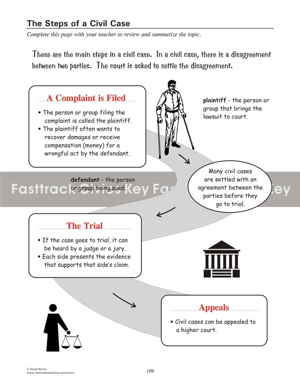 The Steps of a Civil Case