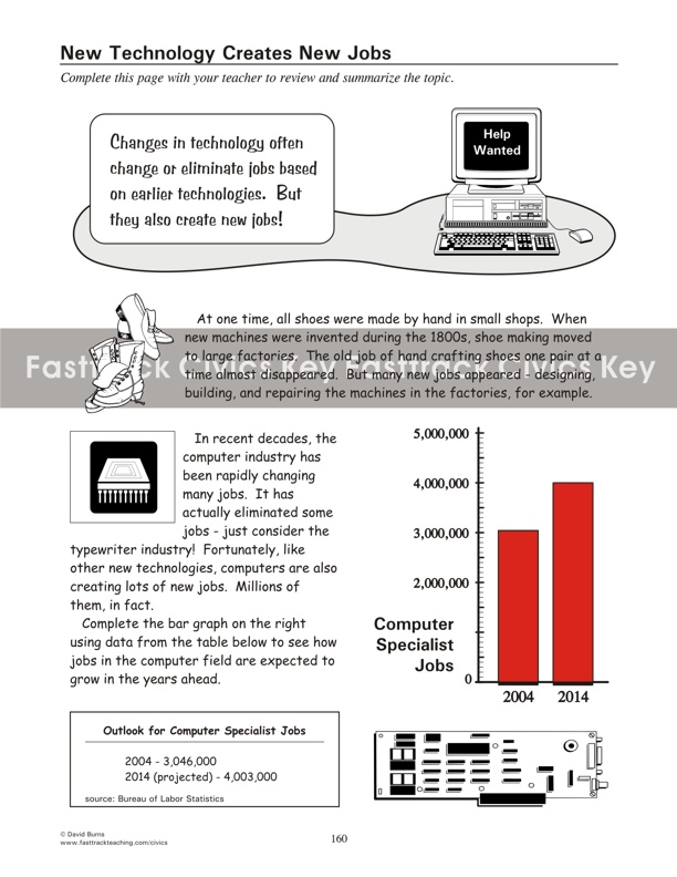 New Technology Creates New Jobs